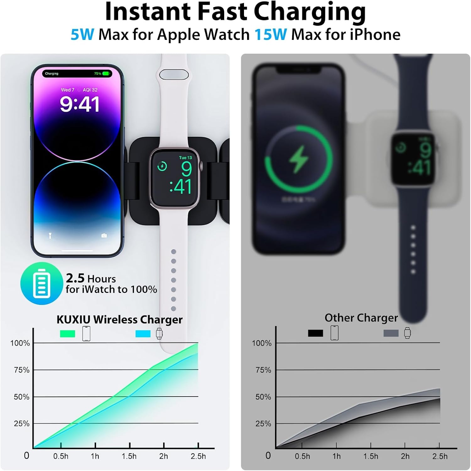 折りたたみ式3in1急速ワイヤレス充電器、iPhone 16 - Watch Charger Cable のレビューと価格